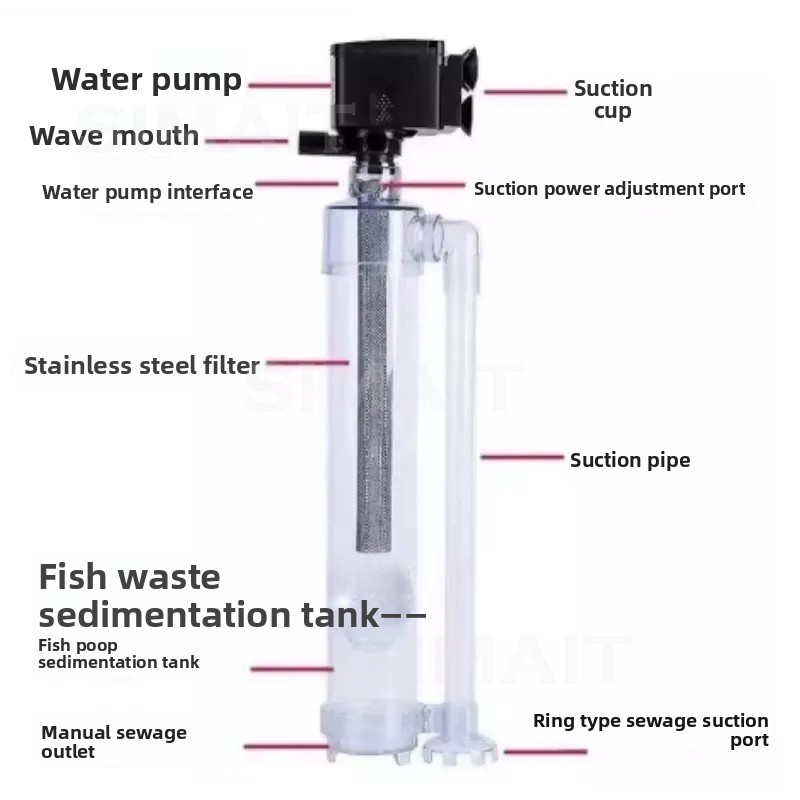 3-in-1 Aquarium Filter Circula - Fish Tank Filter recension och pris